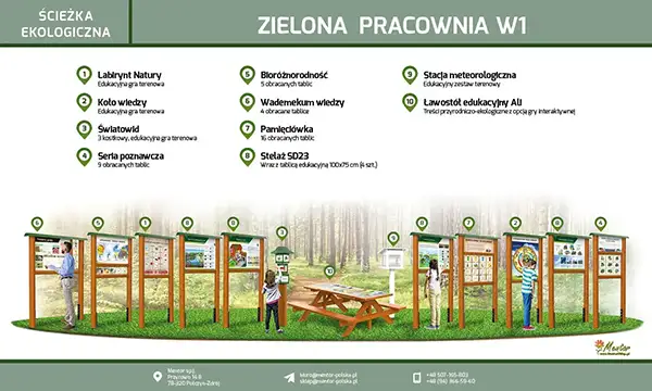 Ścieżka edukacyjna dla młodzieży